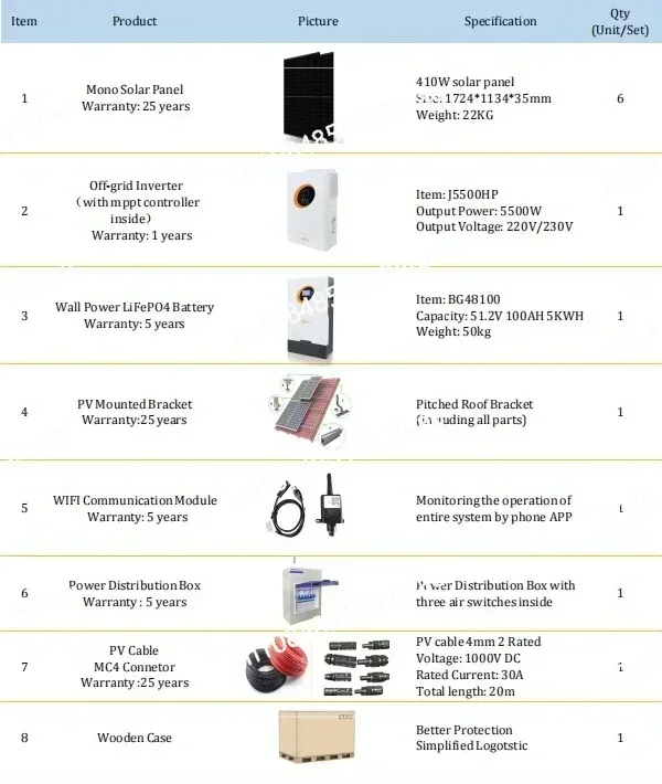 Solar Power Off Grid Hybrid System Home Use Kit 3KW 5KW 3000W 5000W Inverter Battery Panel