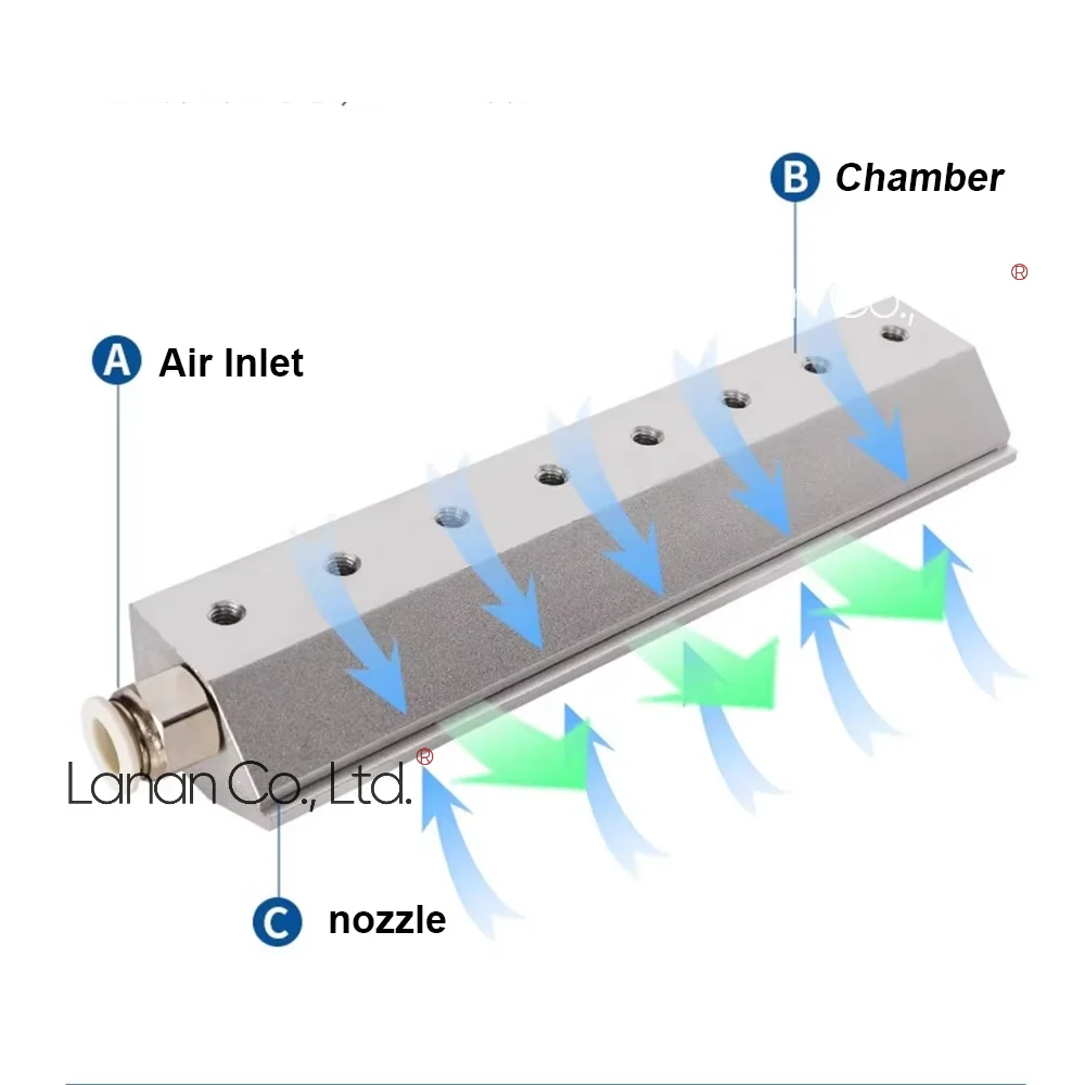 Lanan 1200mm Aluminum Alloy Air Knife, Used for Air Blowing.