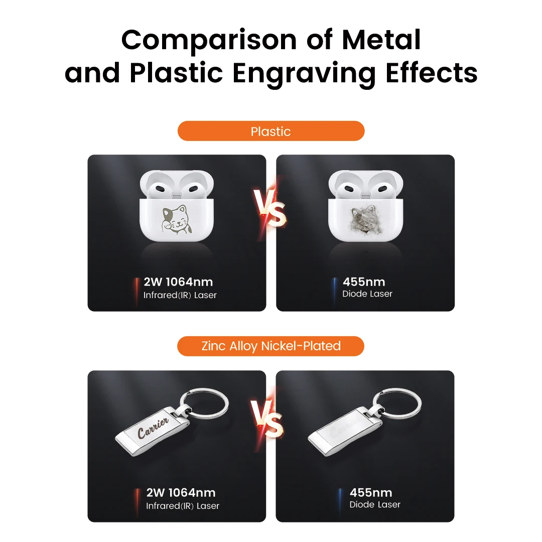 AlgoLaser 2W Infrared Laser Module Compatible with All Metals Plastics -Ideal for DIY Gifts Prototypes Jewelry Logo Business Use