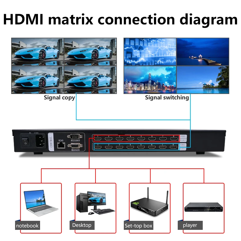 For HDMI Matrix 4x4 8x8 8x16 8x24 16x16 16x32 Video Switching Remote Control 3D EDID Blu-Ray DVD for LCD LED video matrix