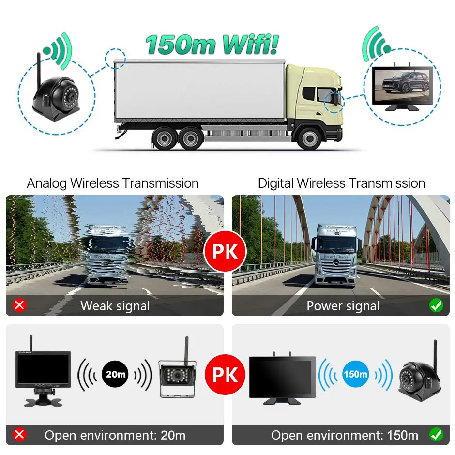 10-Zoll-AHD-Monitor, digitaler Touchscreen, DVR, Aufnahme, IR-Kamera, WiFi, 4 Kanäle, für LKW/Anhänger/Bus/Wohnmobile/SUV