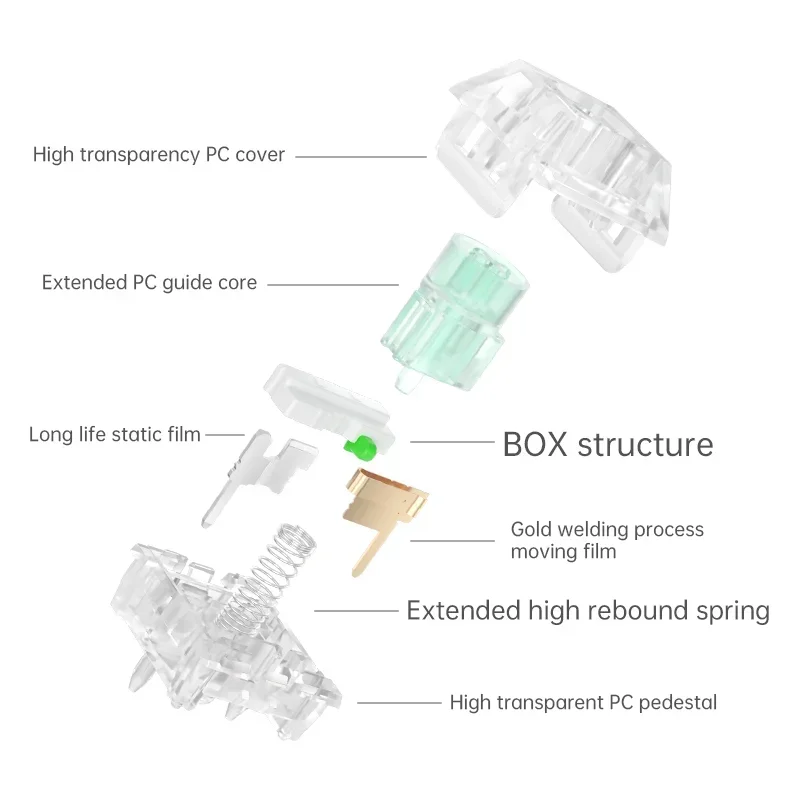 Kailh Box Jellyfish PRO mechaniczny przełącznik klawiatury w pełni przezroczysty RGB mechaniczny Bixia Glaze Mengling liniowy dotykowy 5Pin