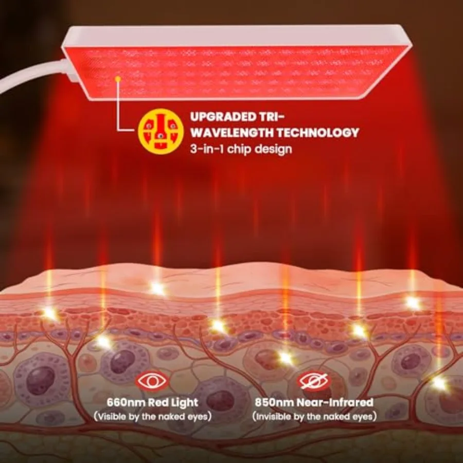 Lamp for Body and Face Use, 3 in 1 Chip with 660nm Red Light and 850nm Near Infrared Light, LED Red Light Therapy Device with 6