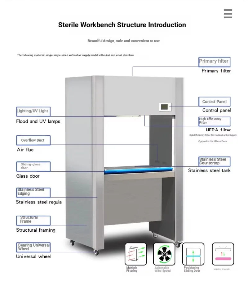 Modular Ultraviolet High Efficiency Air Laminar Flow Cabinet for Biological Laboratory Cell Culture Sterile Operation