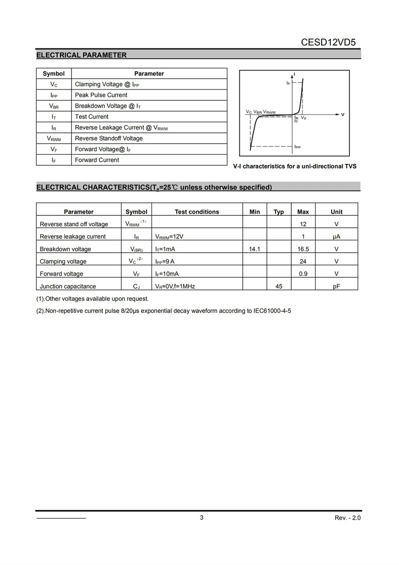 무지향성 TVS 다이오드, SOD 523 ESD 정전기 보호 다이오드, CESD12VD5 ZM, 12V, 50 개