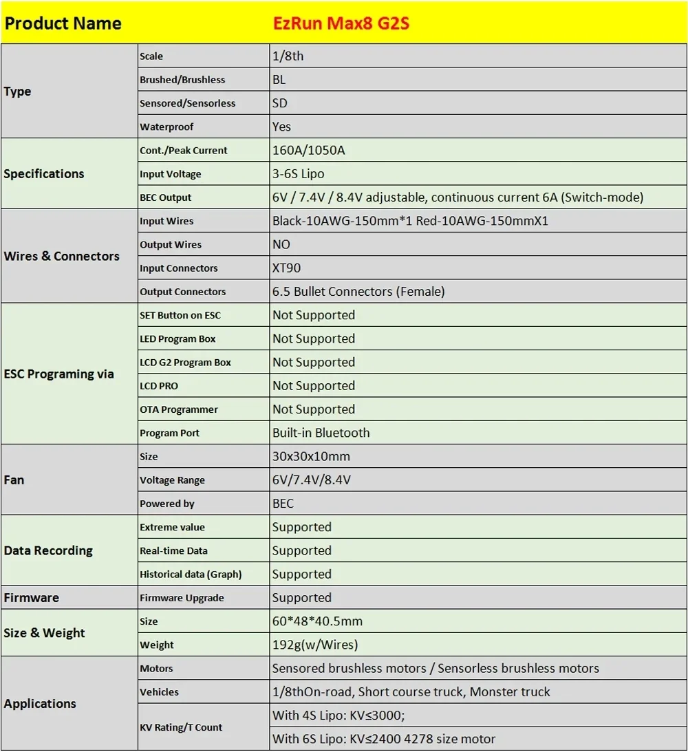 DP 하비윙 EZRun MAX8 G2S 160A 3-6S 방수 센서드 브러시리스 ESC 6A BEC 출력 1/10 1/8 RC 모델카 버기용