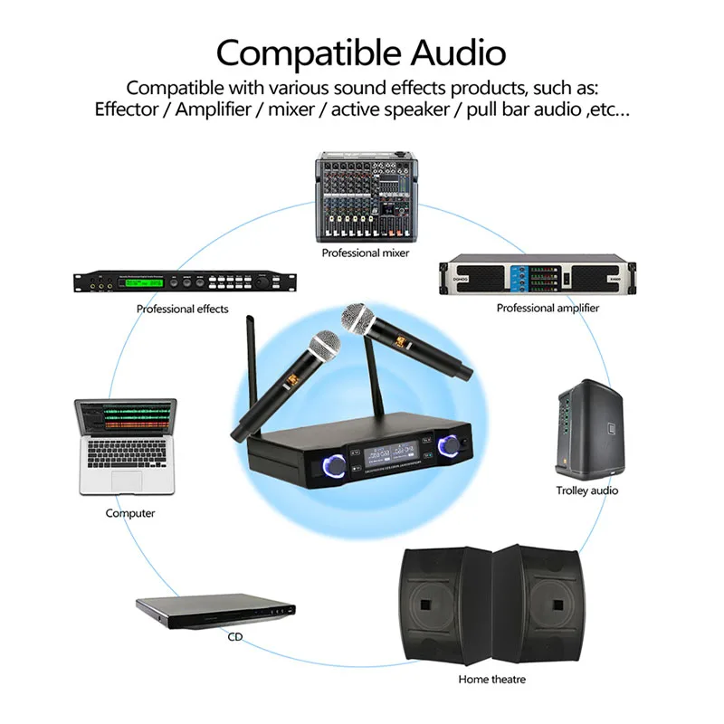 Imagem -05 - Duplo Sistema de Microfone sem Fio Uhf Canais Microfone Portátil para Casa Karaok pa Alto-falante Cantando Festa Profissional
