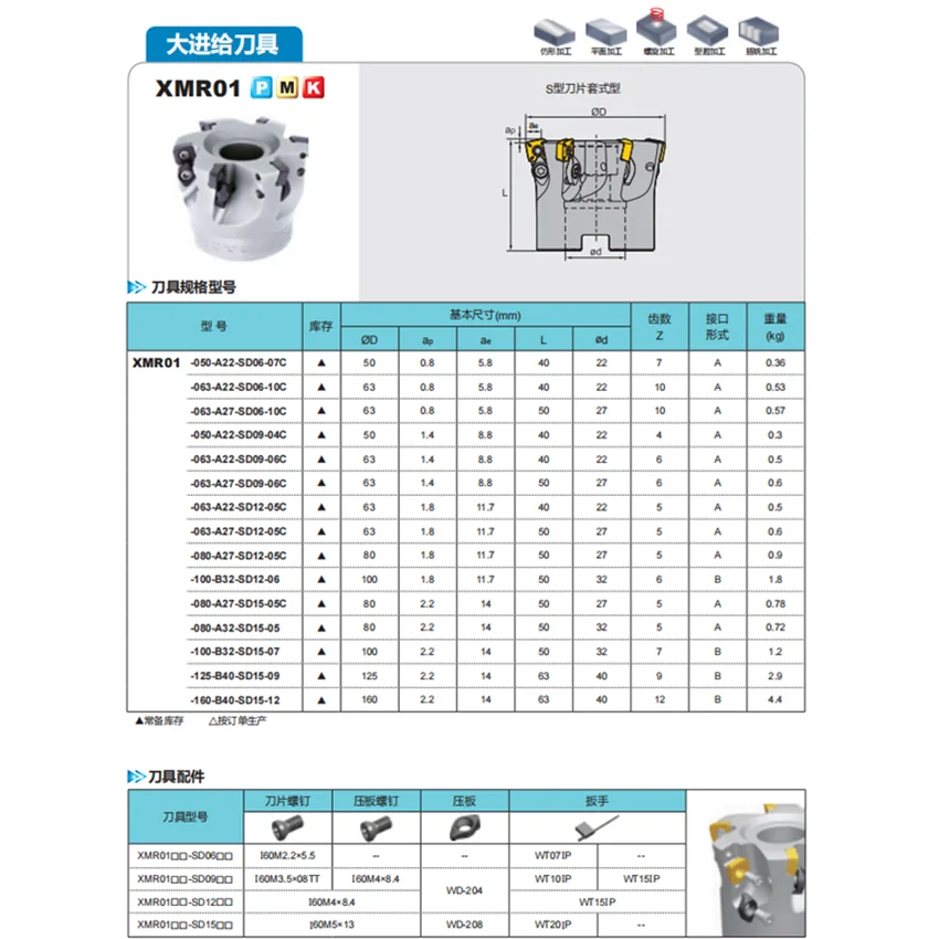 XMR01-050-A22-SD09-04/XMR01-050-A22-SD09-04C/ XMR01-050-A22-SD09-06C ZCC.CT High feed Milling cutter disc Cutter head 1PCS/BOX