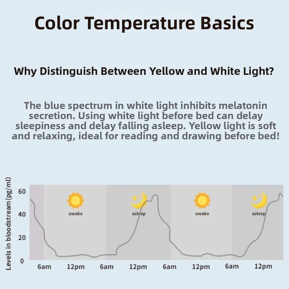 

Eye Protection LED Touch Table Lamp 5 Color Digital Display Dimmable Night Light Timed Energy Saving LED Reading Light