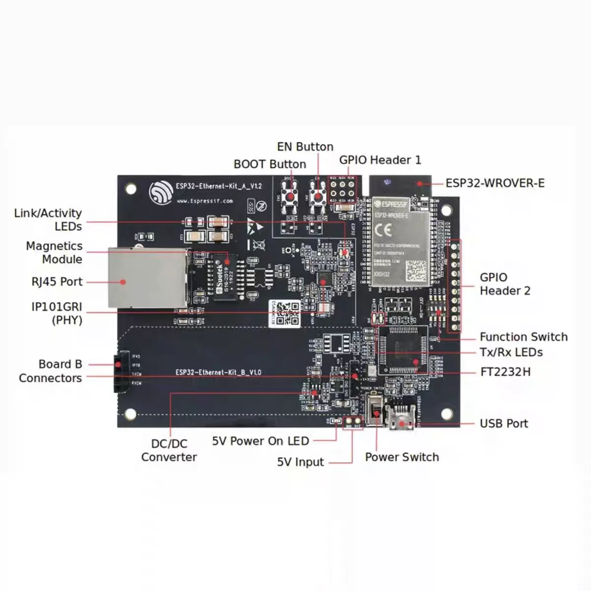 ESP32 Ethernet Kit LeXin Technology Ethernet to Wi Fi Development Board