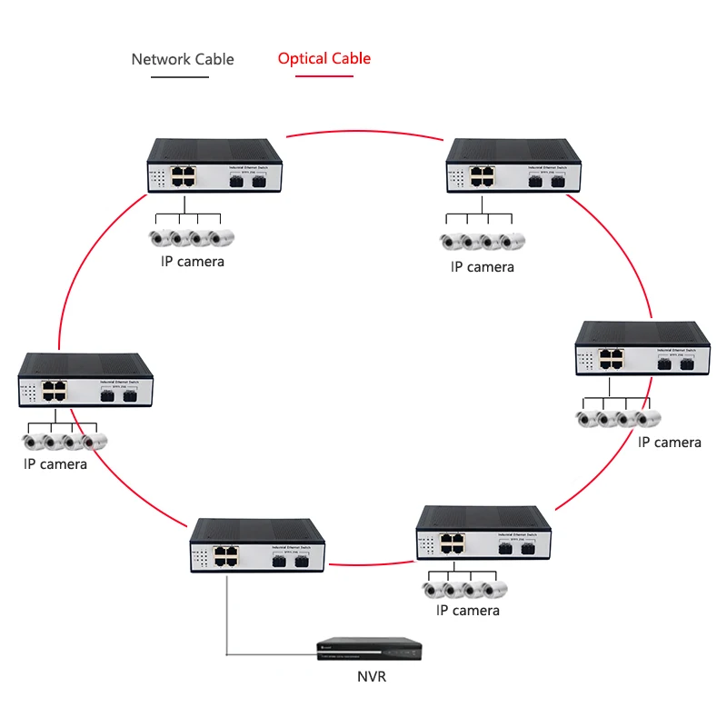 Industrial 35mm Din Rail Gigabit 4 SFP Slots 8 RJ45 Ports Ring Self-Healing Fiber Switch Media Converter view 5