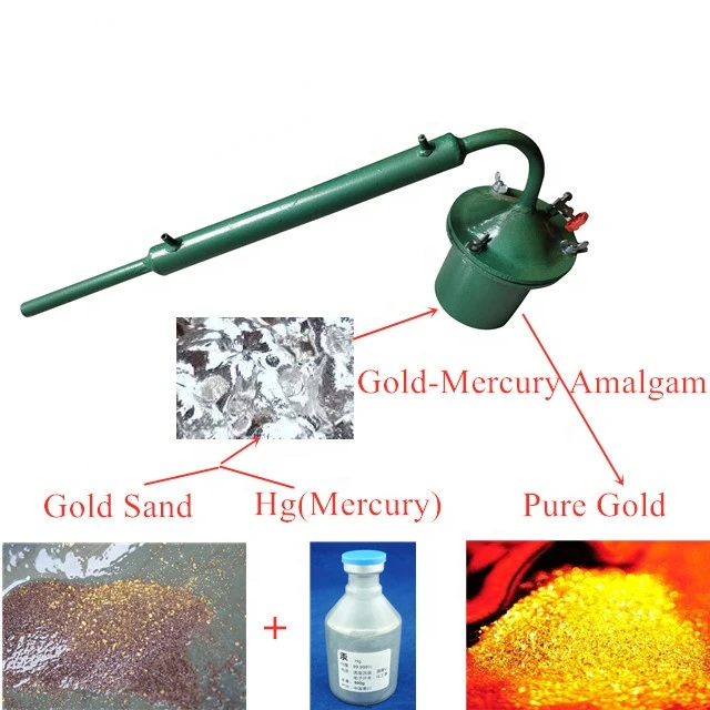 Mercury amalgamator for small and medium-sized mines