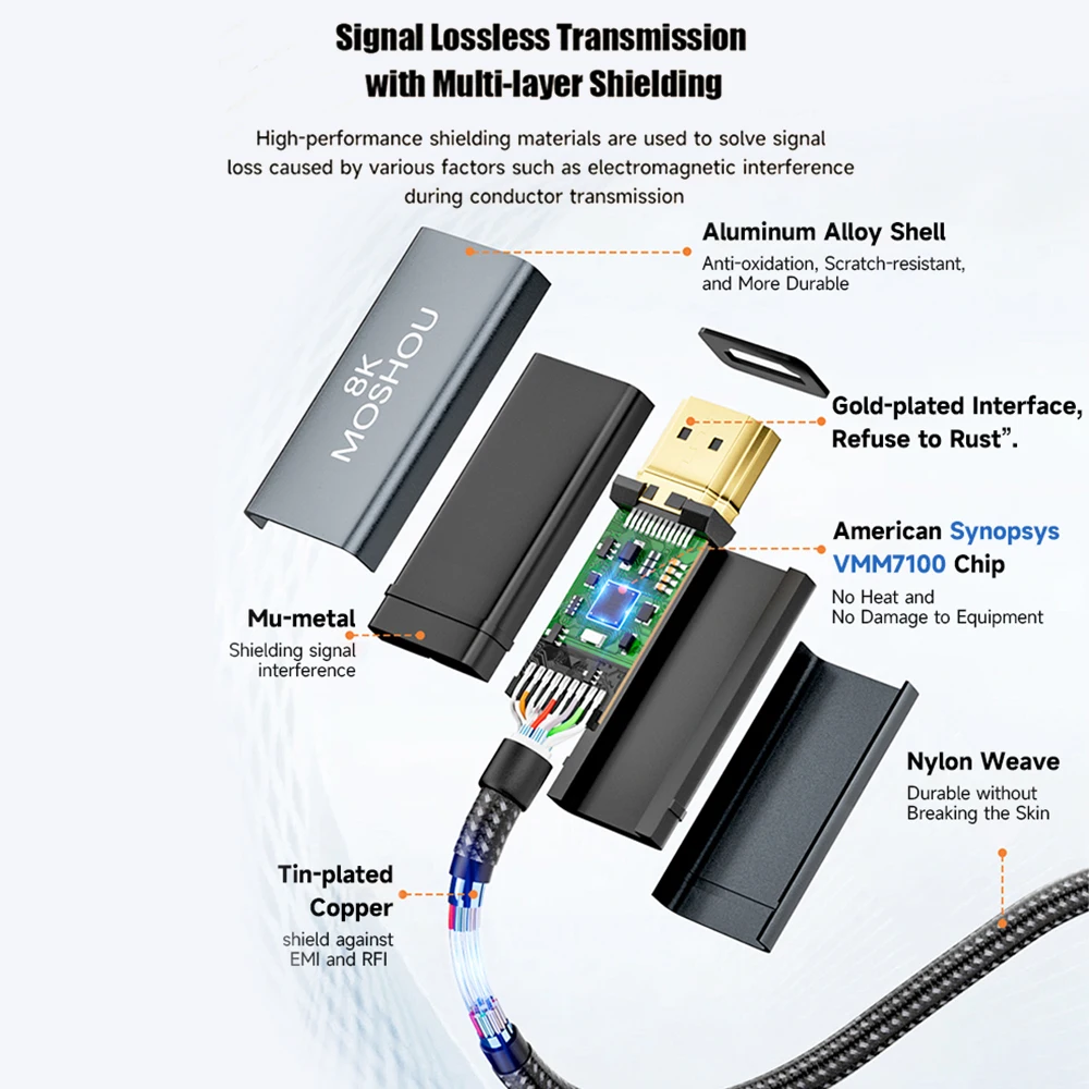 MOSHOU-USB C to HDMI 2.1 케이블, 8K @ 60Hz 4K @ 144Hz c타입 to HDMI 8K 꼰 코드 HDCP2.3 HDR DSC for MacBook Pro 삼성 HP Dell