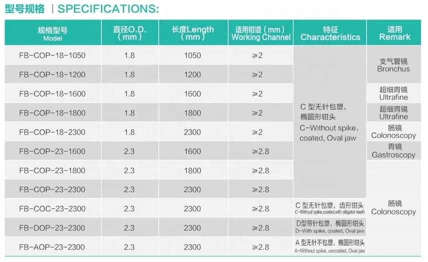 Disposable Endoscope Sampling Forceps