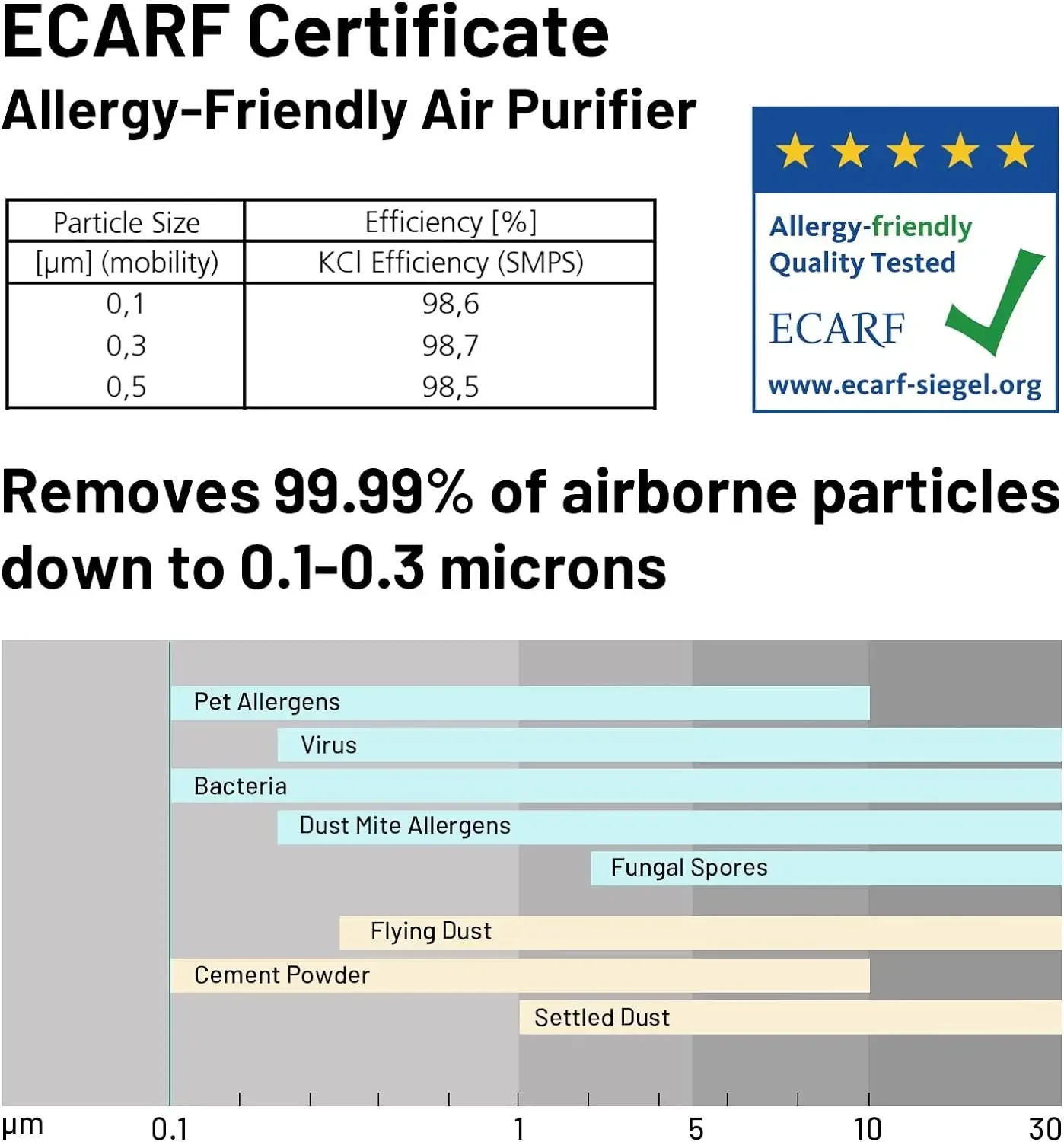 Jafända 3800 sq ft Smar APP & Alexa, HEPA 13 & Activated Carbon Filters, Air Cleaner Remove