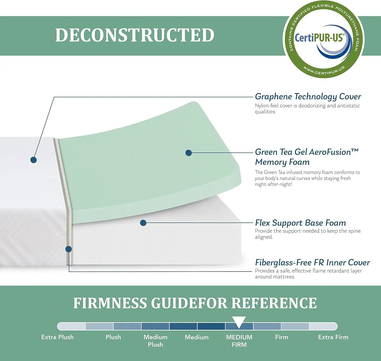 Cooling Memory Foam Bunk Bed Mattress in a Box, Made in USA CertiPUR-US Certified, Medium Firm Trundle Mattress, White