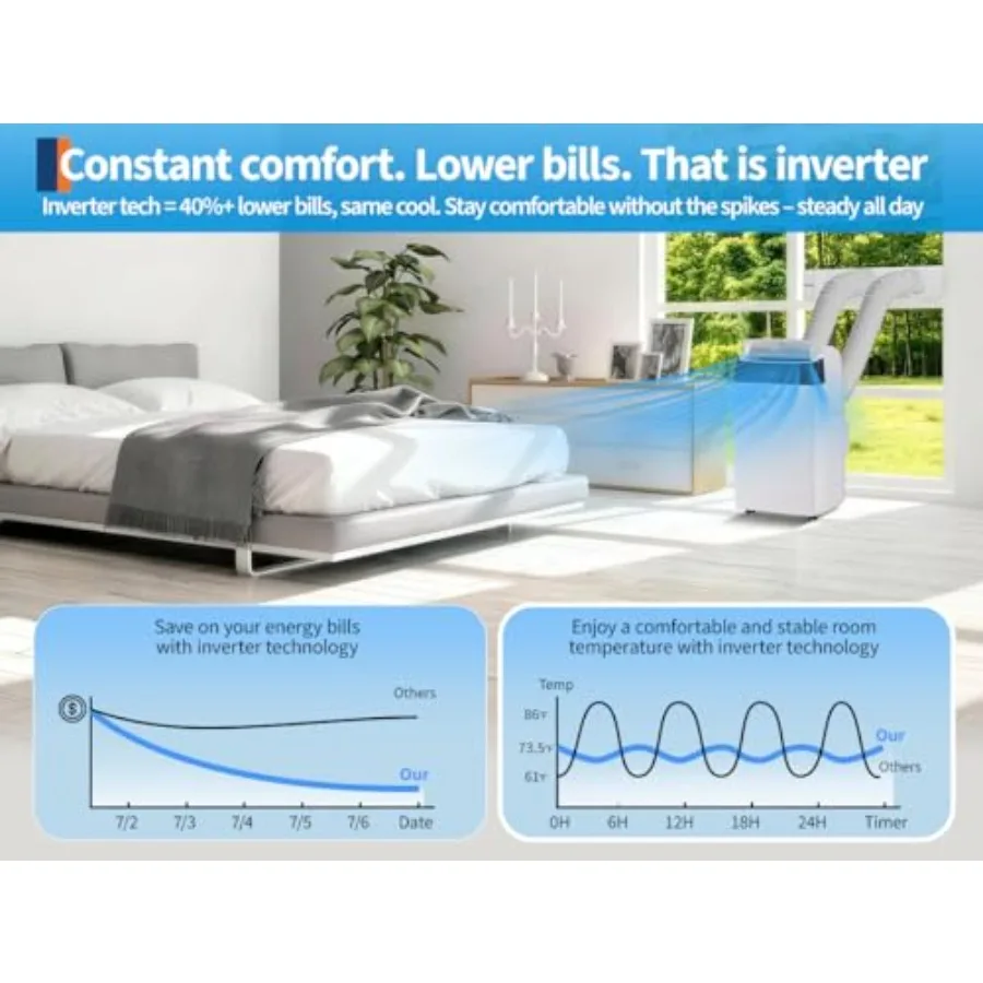 Portable air conditioner for home use, aluminum housing, white, 14, 000 BTU inverter with dual hose, heat pump, energy efficien