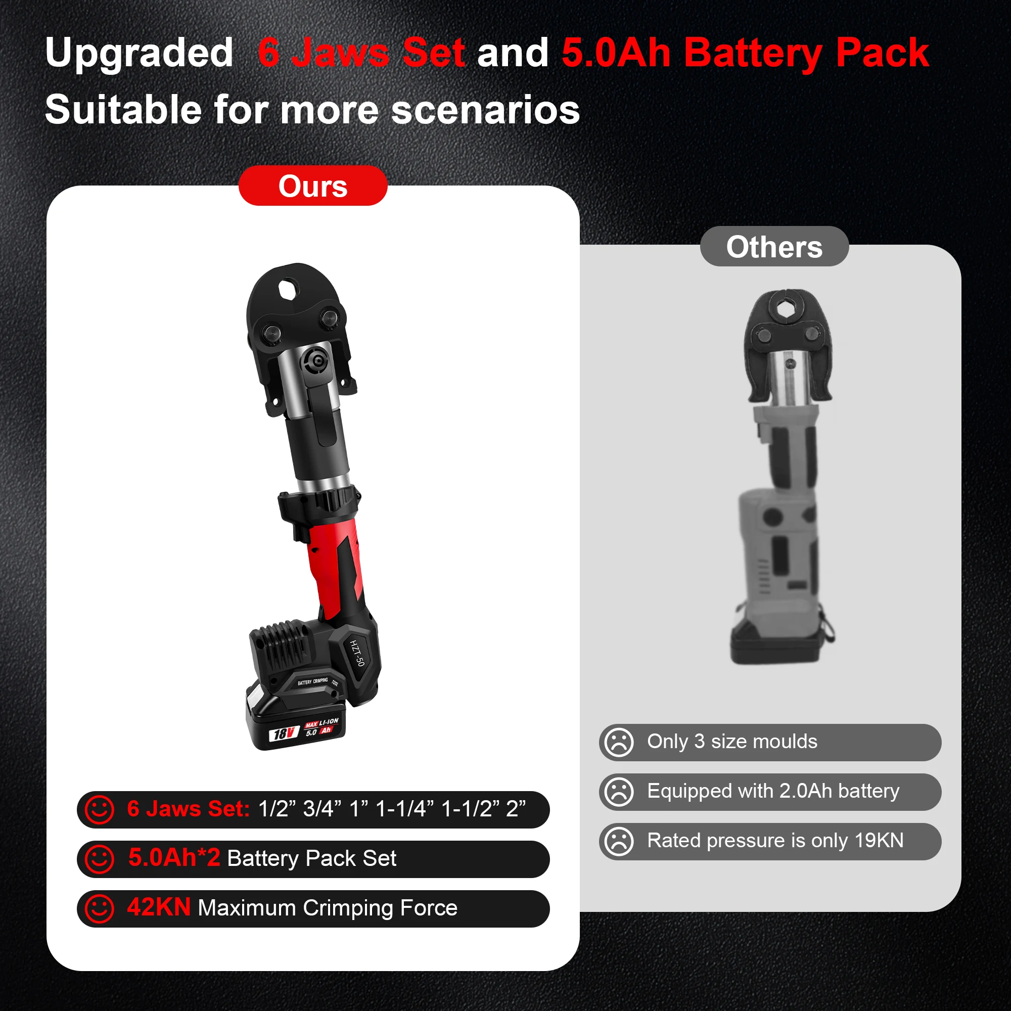 HEWLEE HZT-50 18V 4.0AH Li-ion Portable Multifunctional Hydraulic Battery Powered Crimping Tool Pipe Pressing Tools
