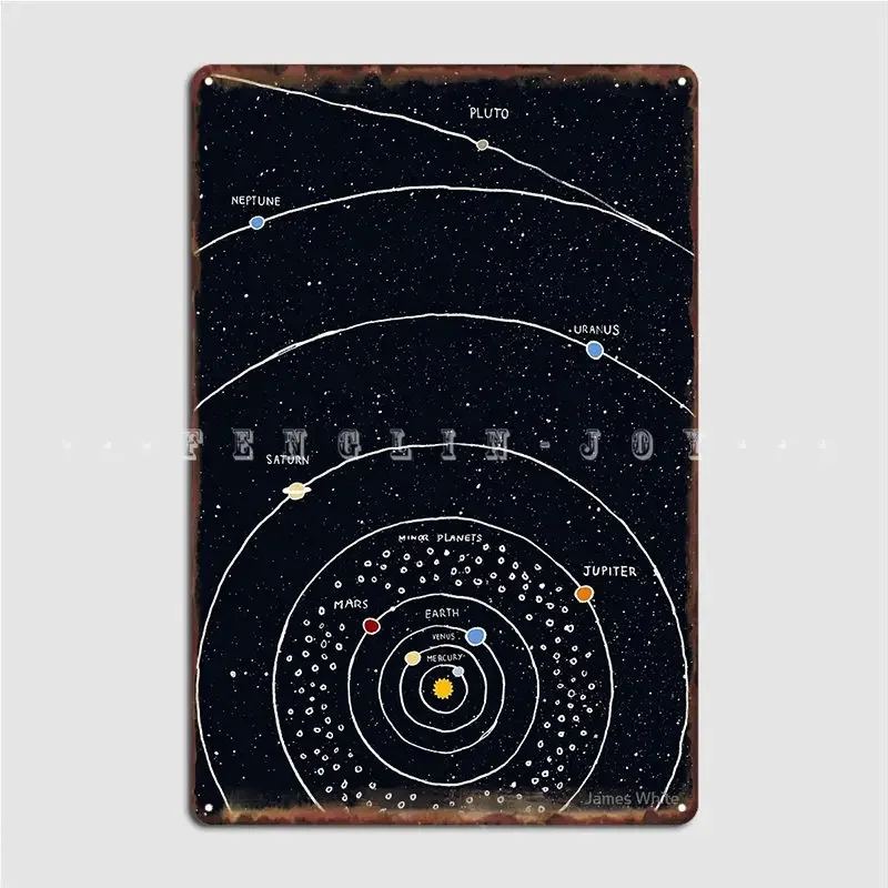 Solar System Poster Metal Plaque Wall Pub Pub Garage Printing Painting Décor Tin Sign Poster