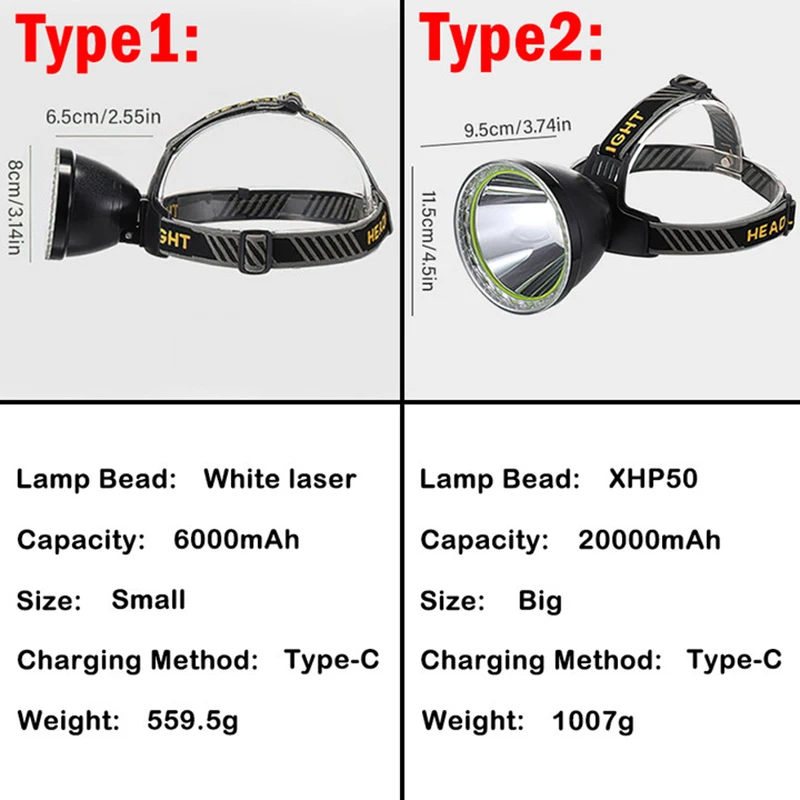 20000 mAh Powerful LED Headlamp 8 Mode Lighting Head Flashlights Outdoor Camping Fishing Split Headlight Emergency Power Bank