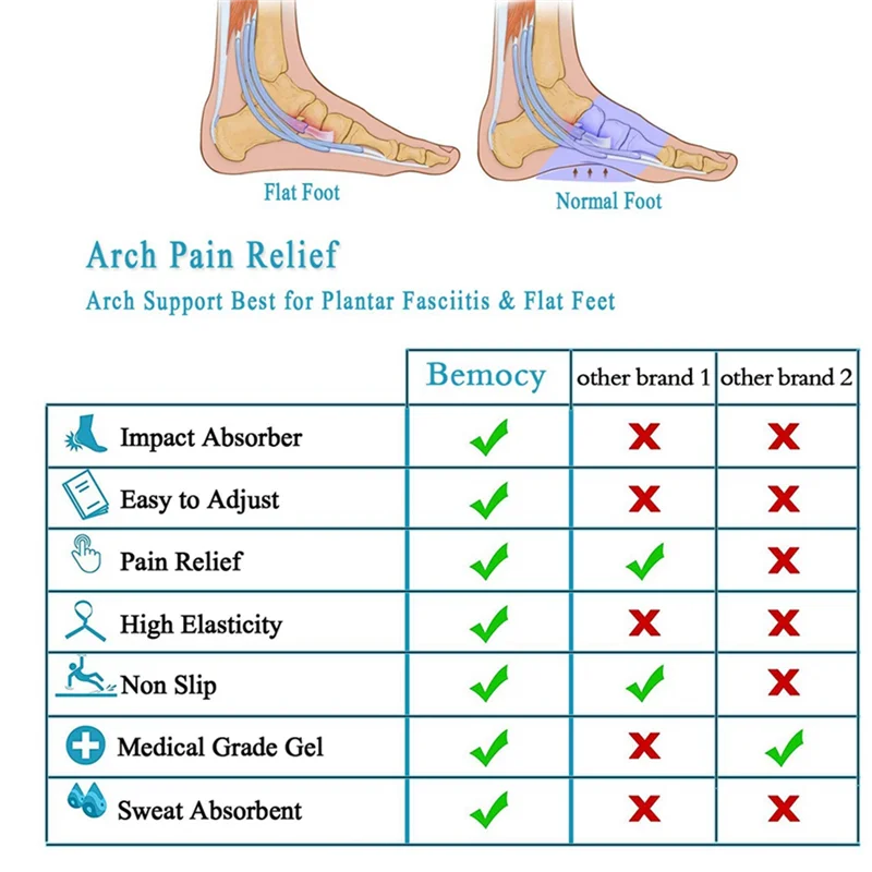 

ABRT-(24PCS) Arch Support,Soft Gel Insole Pads,For Plantar Fasciitis And Flat Feet,Arch Pain Relief, For Men And Women