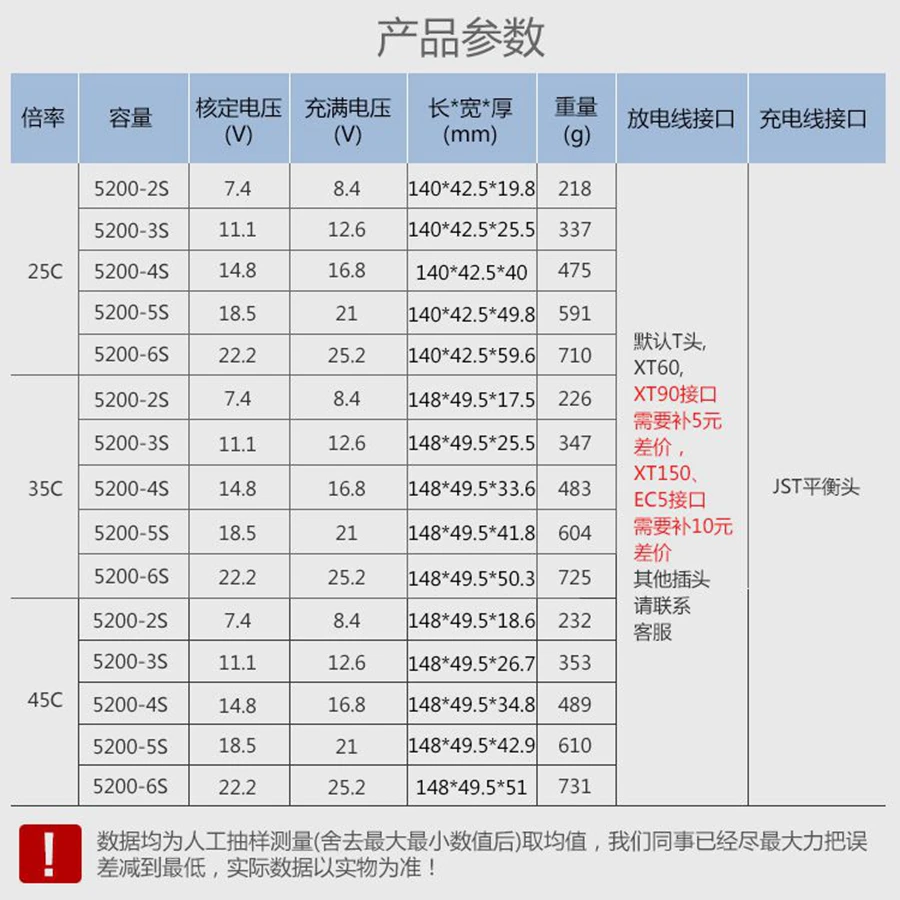 2S 3S 4S 5S 6S 5200mAh 35C 45C Climbing Bike Boat Model Rechargeable Lithium Battery Pack