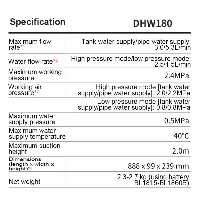 🧊🧊🧊Original Makita DHW180 18V Lithium Battery for Cleaning Machine Car Wash Gun Outdoor Portable has five spraying mode