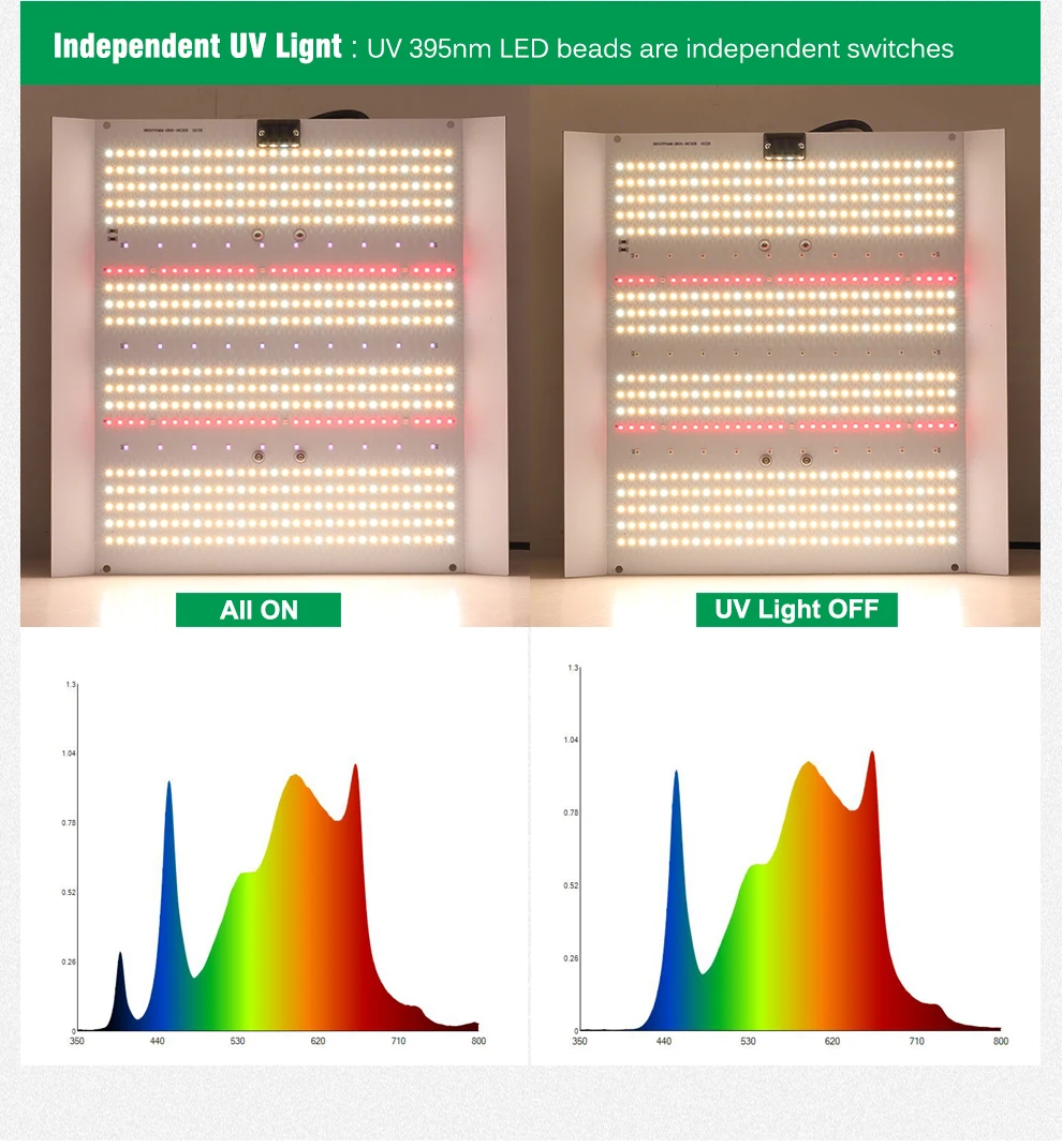 200W LED Grow Light Full Spectrum Greenhouse Tent Vegetable Interior Flower Seedling Hydroponics Cultivation Plants Red UV Lamp