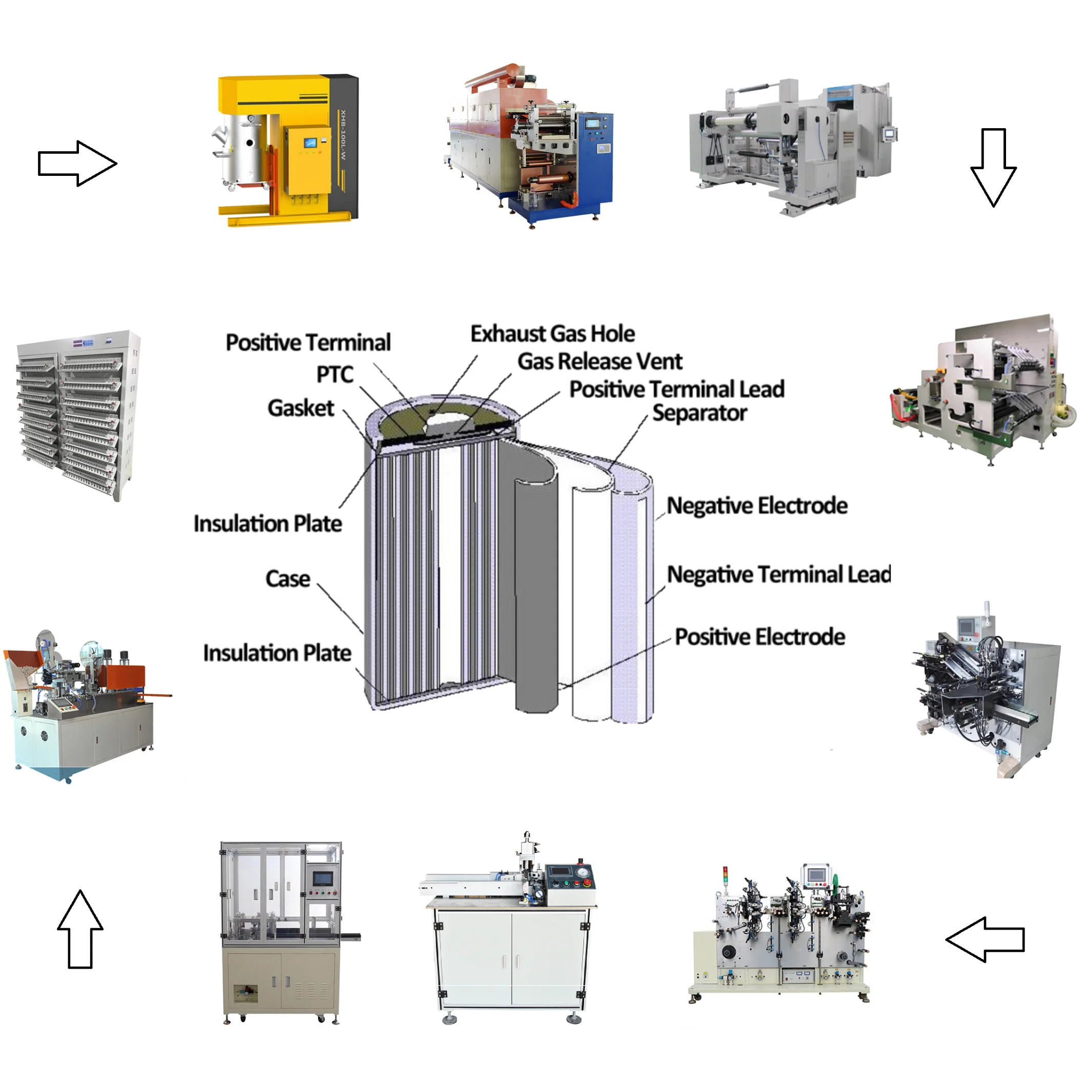 TMAX brand 18650 21700 26650 Li Ion Cylindrical Cell Production Manufacturing Line Machine Assembly Equipment