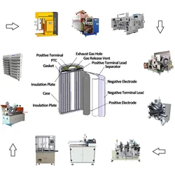 TMAX brand 18650 21700 26650 Li Ion Cylindrical Cell Production Manufacturing Line Machine Assembly Equipment