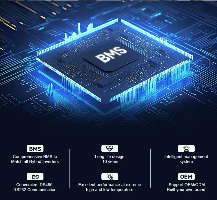 LiFePO4 بطارية ليثيوم أيون نظام تخزين الطاقة الشمسية للشرفة 2.6kwh للاستخدام المنزلي