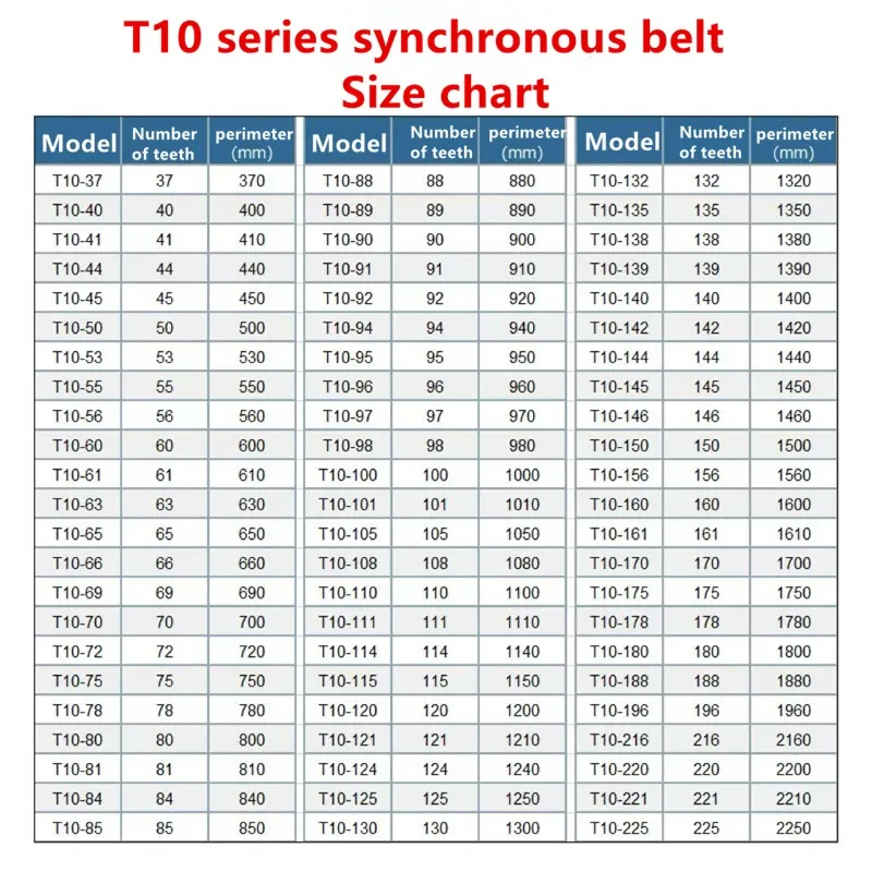 T10-88 T10-89 T10-90 T10-91 T10-92 T10-94 Japan T10 Polyurethane Timing Belt for Packaging Machine, Card Reader, Textile Machine