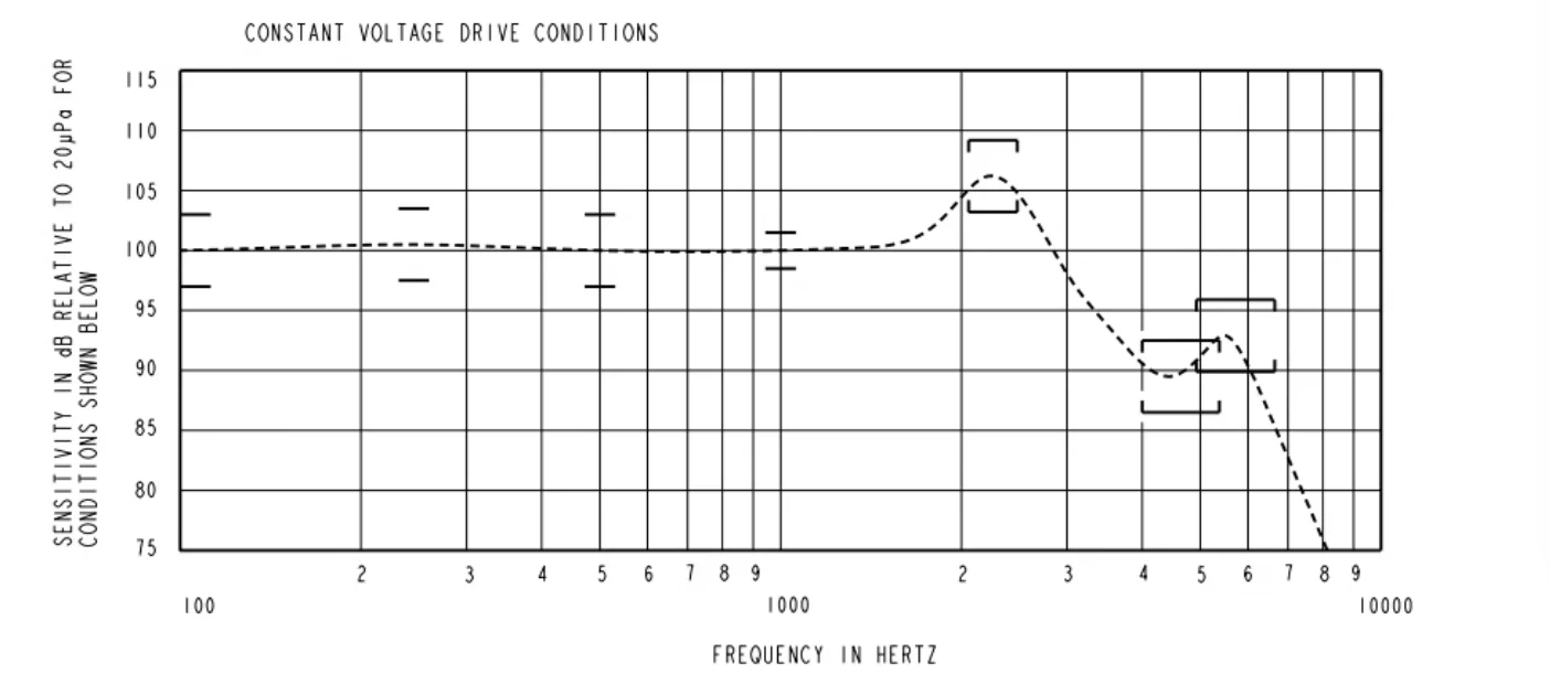 لوحدة تفكيك مكبر الصوت المركب المزدوج من سلسلة Knowles 31879 GD (أصغر من 31587 أفضل من 29689 30017