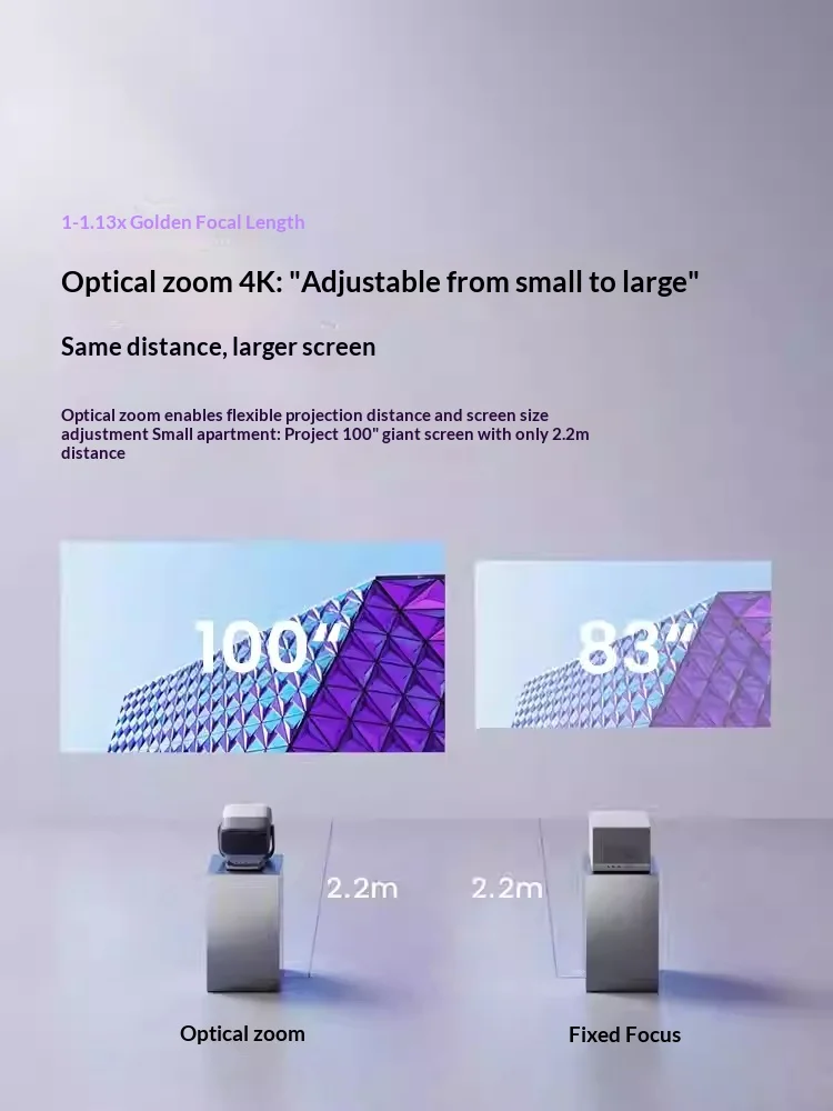 for JMGO N3 4K UHD Triple Laser Projector 1700CVIA 1800ISO Lumens 1600:1 Contrast 110% BT.2020 1.3x Optical Zoom Google TV HDR10
