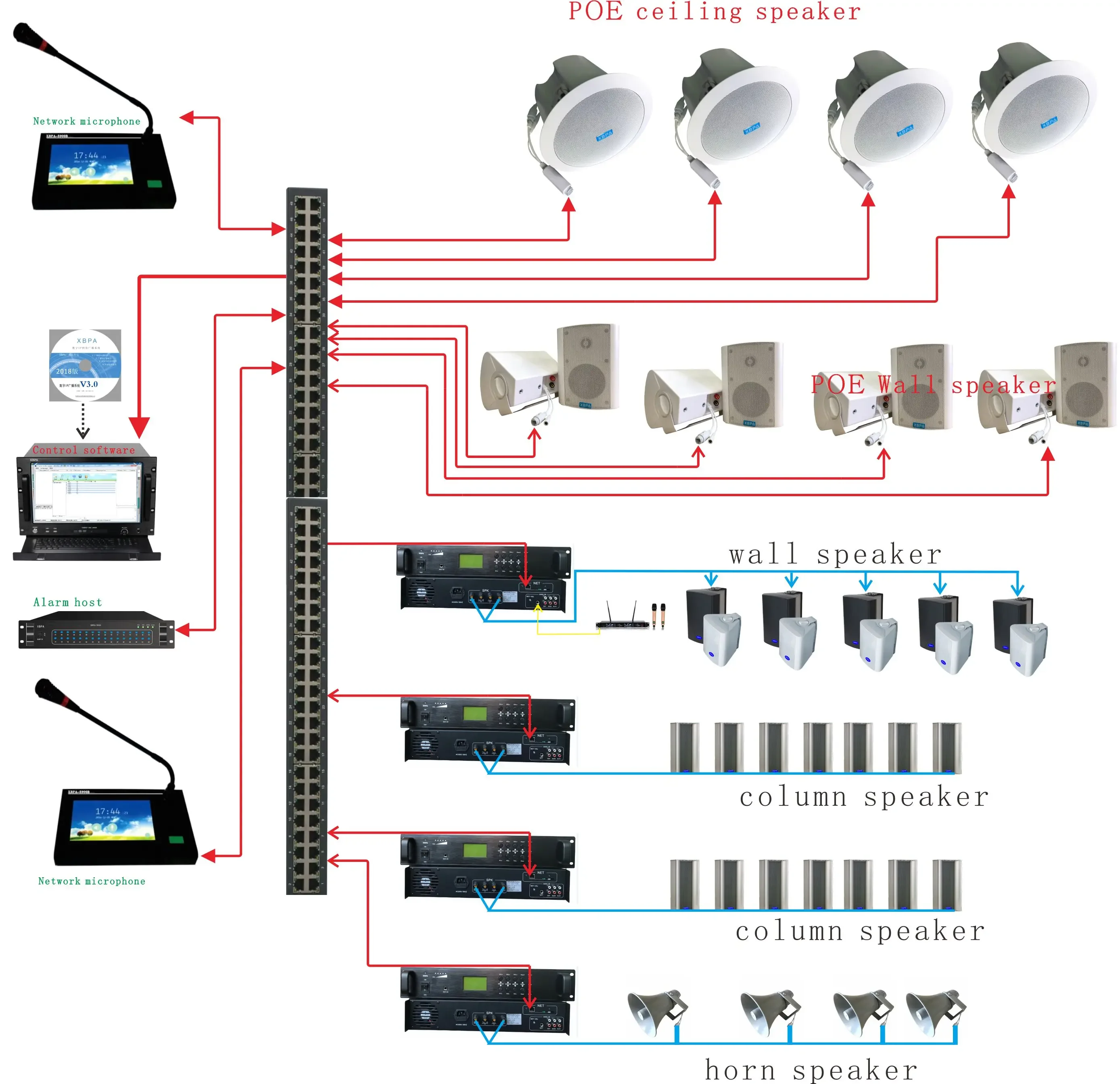 

PA system audio High-fidelity IP/SIP public address speaker system wall IP/SIP ceiling or wall speaker XBPA-5230WB