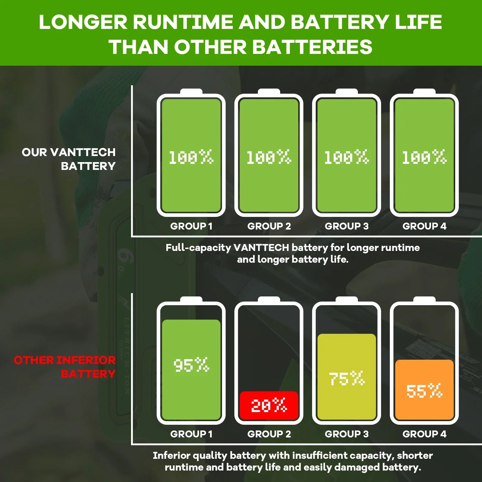 40v 6000mAh Battery For Greenworks 29462 40V Rechargeable Battery For 29472 29282 Power Tools Batteries For GreenWorks 29462