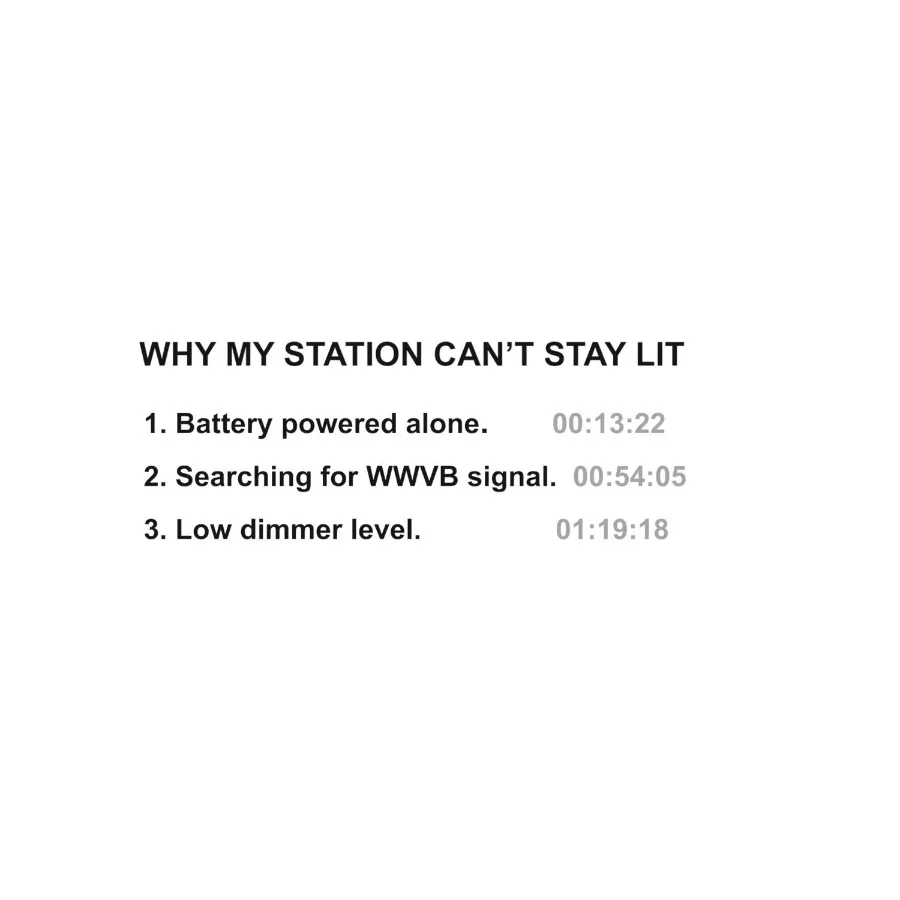 description