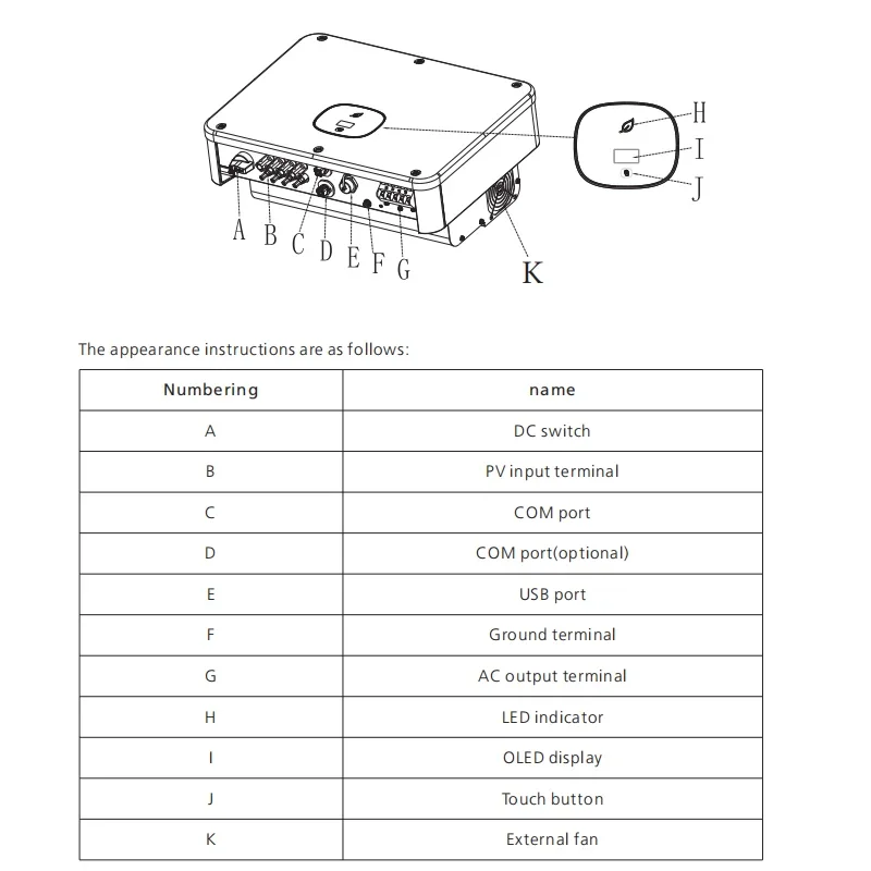 Growatt MID 15~25KTL3-X 15KW 17KW 20KW 22KW 25KW On Grid Solar Inverter