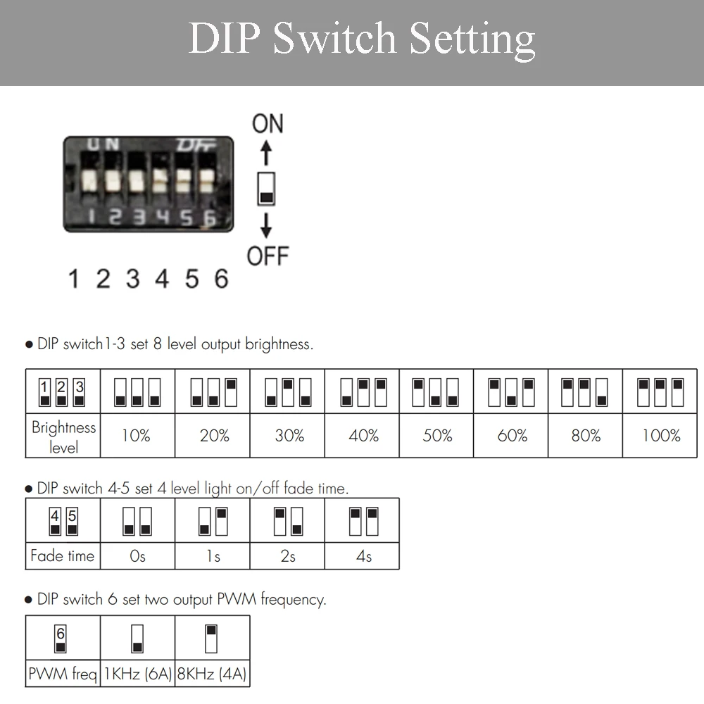 Constante Spanning LED Dimmer Controller DC 12V 24V 1CH Oververhitting Reverse bescherming Enkele Kleur LED Strip Dimmen binnenverlichting