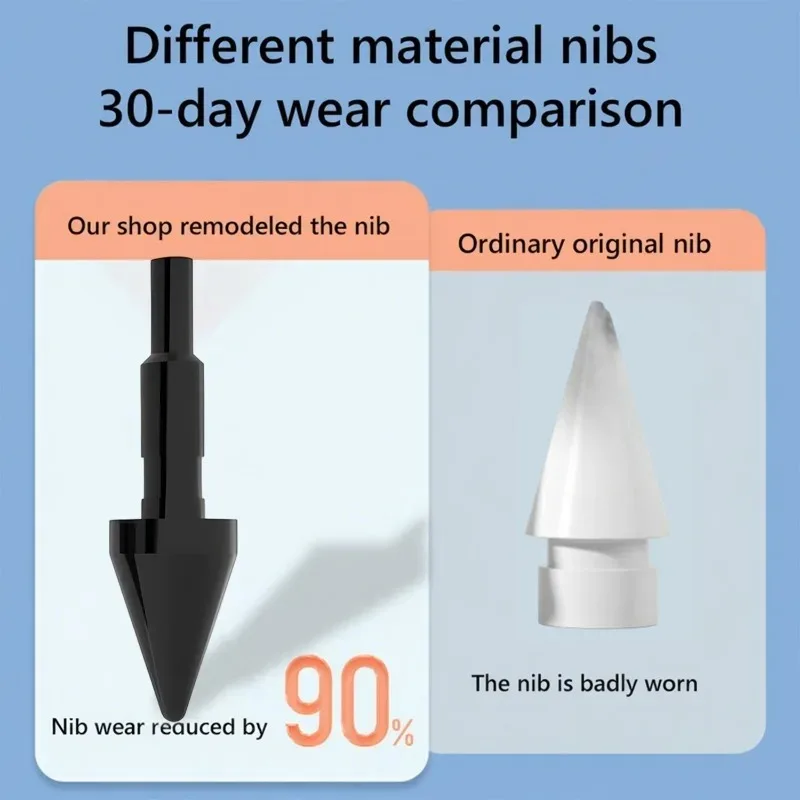 لينوفو/Xiaoxin ستايلس 1st الجيل قلم رصاص نصائح ستايلس القلم استبدال بنك الاستثمار القومي مع صندوق معدني مقاومة للاهتراء قطع غيار المناقير #5