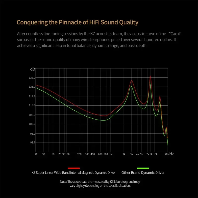 كارول بلوتوث 5.3 سماعة 6 ميكروفون نشط إلغاء الضوضاء صحيح لاسلكي مقاوم للماء ستيريو HiFi داخل الأذن ياربود