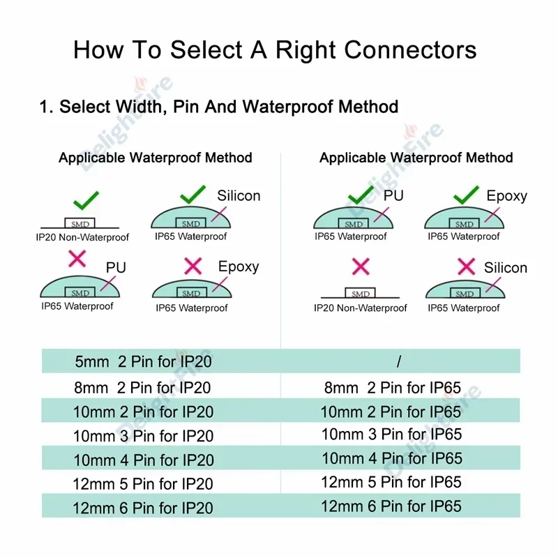 LED Connector Terminal 2/3/4/5/6 Pin LED Strip Connectors For 8mm 10mm 12mm Waterproof WS2811 WS2812B 5050 3528 LED Strip Light