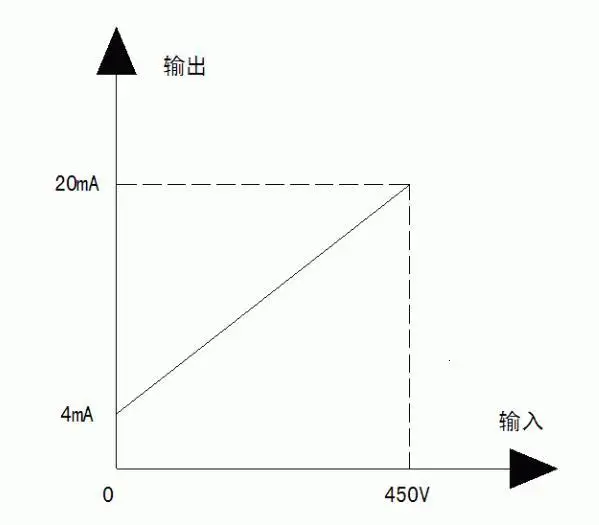 Buckle Current Transmitter Input AC1500a Output Dc4-20ma Hall AC Measurement AD Single Power Supply 12v