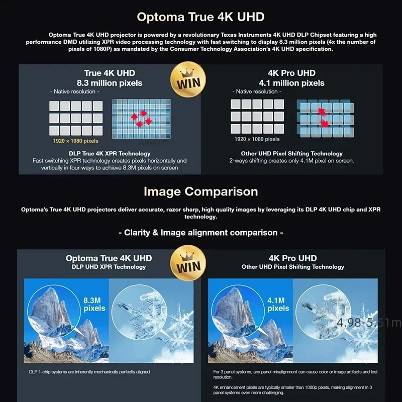 

2026 Optoma UHD506 4K Projector 3840x2160 3D HDR Video Beamer Cinema 240Hz Refresh Rate For Gaming WiFi For Home Theater