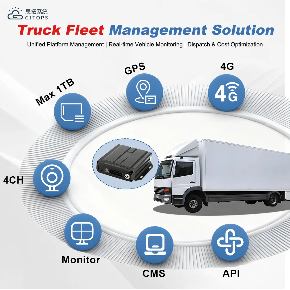 Smart 4ch Video Recorder Mobile MDVR 4G GPS Vehicle System H.265 Full HD 1080P Freight Port Fleet Management Solution
