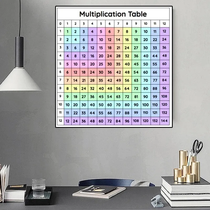 Mesa de multiplicación 1-12 veces, mesa de matemáticas, carta, lienzo, pintura, póster e impresión, decoración artística de pared para aula y habitación de niños