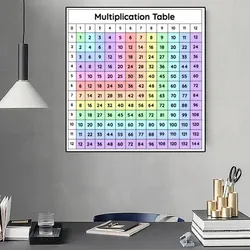 Multiplication Table 1-12 Times Table Math Letter Canvas Painting Poster and Print Classroom and Children Room Wall Art Decor