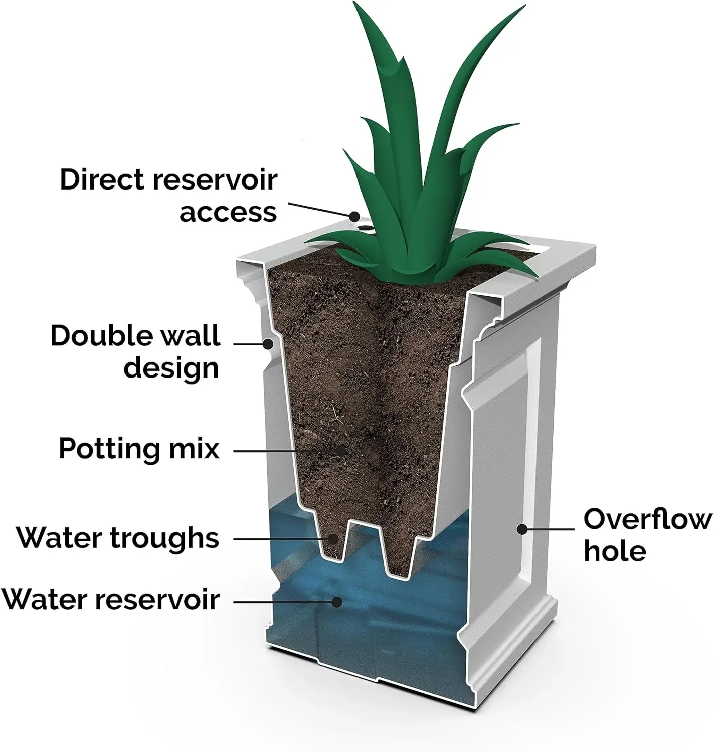 Nantucket Trog Pflanzgefäß – Schwarz