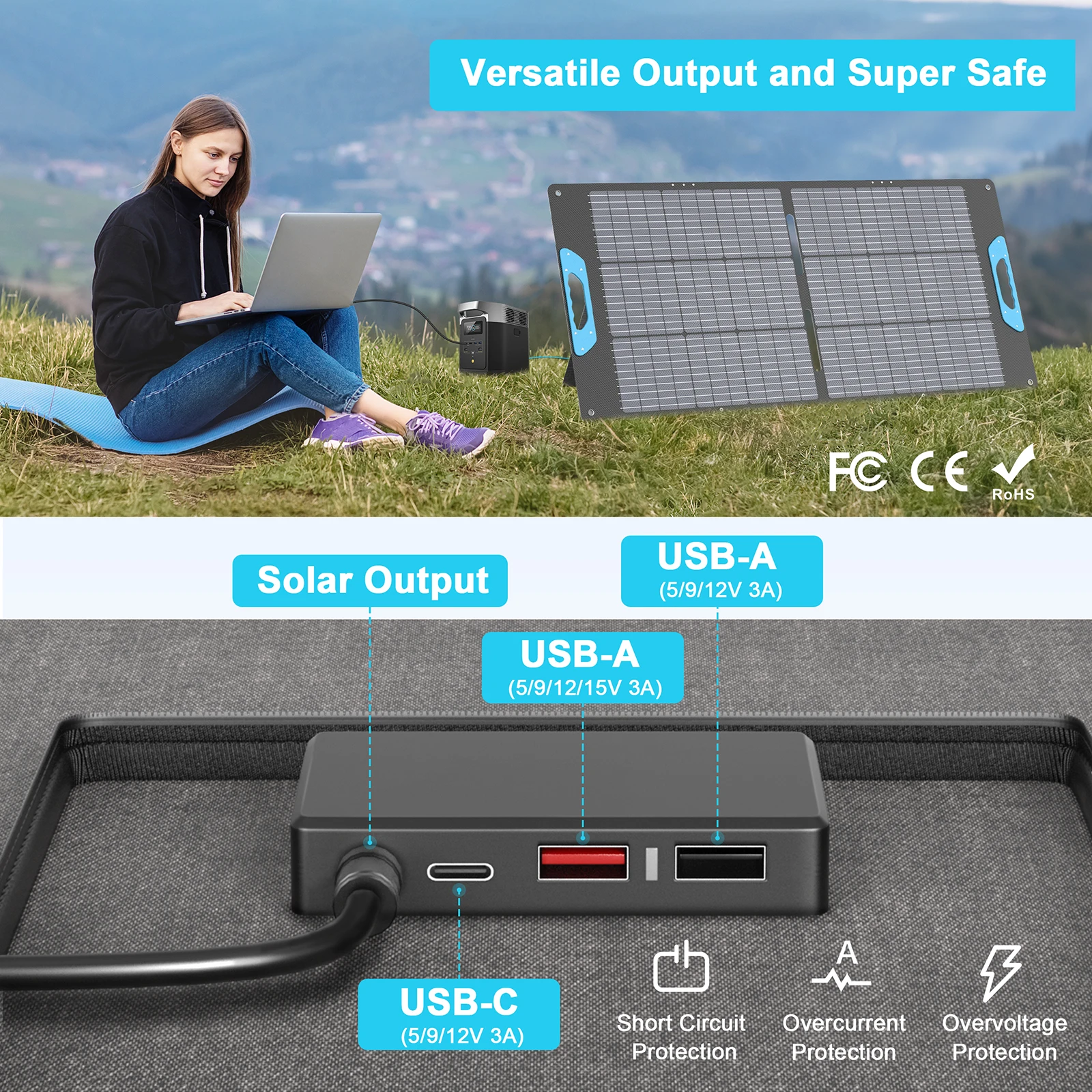 E-POWO 110 واط لوحة طاقة شمسية محمولة 20 فولت ETFE شاحن شمسي قابل للطي لمحطة الطاقة ، QC3.0 USB-A & Type-C مخرج للتخييم الهاتف