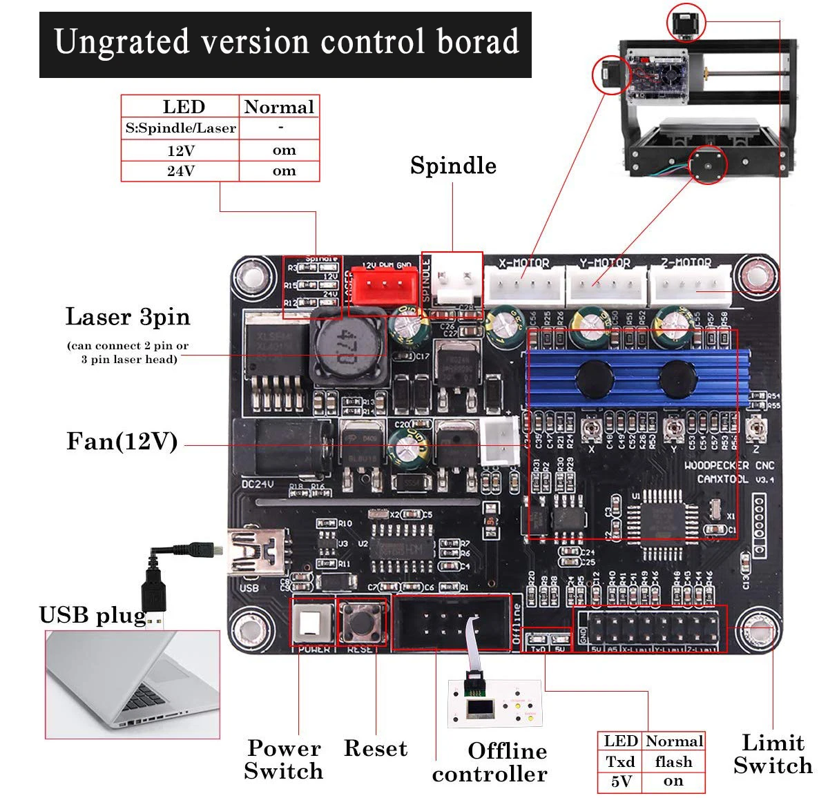 CNC Controller Tools 3-Axis Control Board GRBL 1.1 USB Port Integrated Driver With Offline Controller for 3018 Laser Engraver.